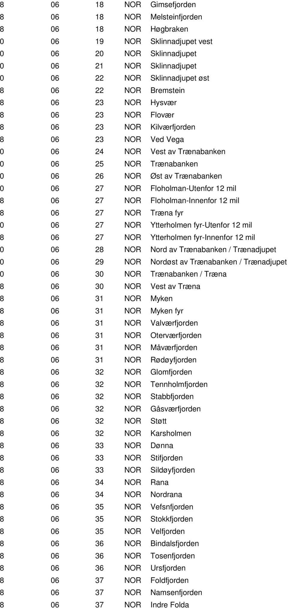 Floholman-Utenfor 12 mil 8 06 27 NOR Floholman-Innenfor 12 mil 8 06 27 NOR Træna fyr 0 06 27 NOR Ytterholmen fyr-utenfor 12 mil 8 06 27 NOR Ytterholmen fyr-innenfor 12 mil 0 06 28 NOR Nord av