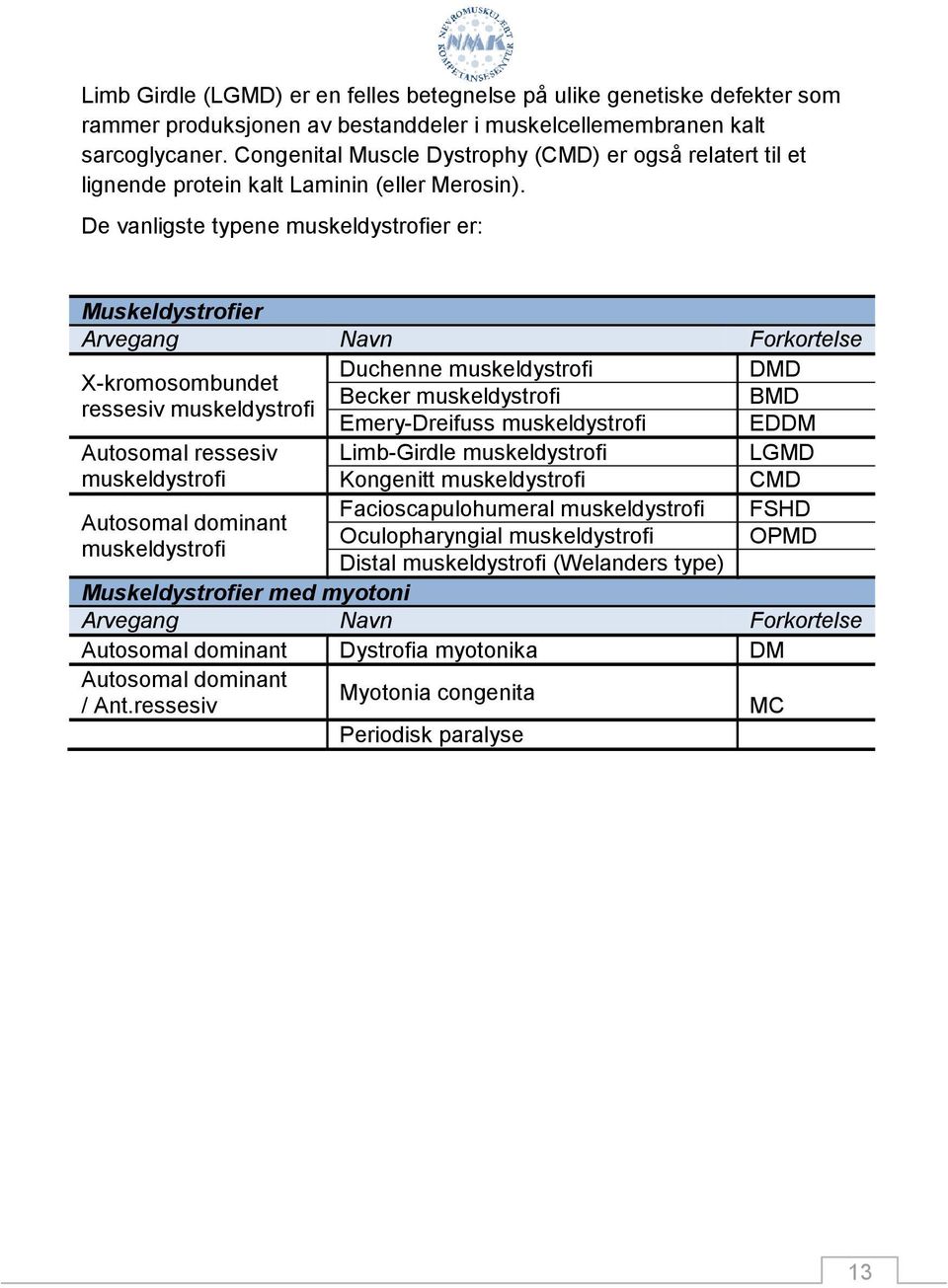 De vanligste typene muskeldystrofier er: Muskeldystrofier Arvegang Navn Forkortelse Duchenne muskeldystrofi DMD X-kromosombundet Becker muskeldystrofi BMD ressesiv muskeldystrofi Emery-Dreifuss