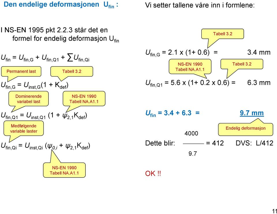 4 mm U fin,g = U inst,g (1 + K def ) U fin,q1 = 5.6 x (1+ 0.2 x 0.6) = 6.3 mm Dominerende variabel last NS-EN 1990 Tabell NA.A1.