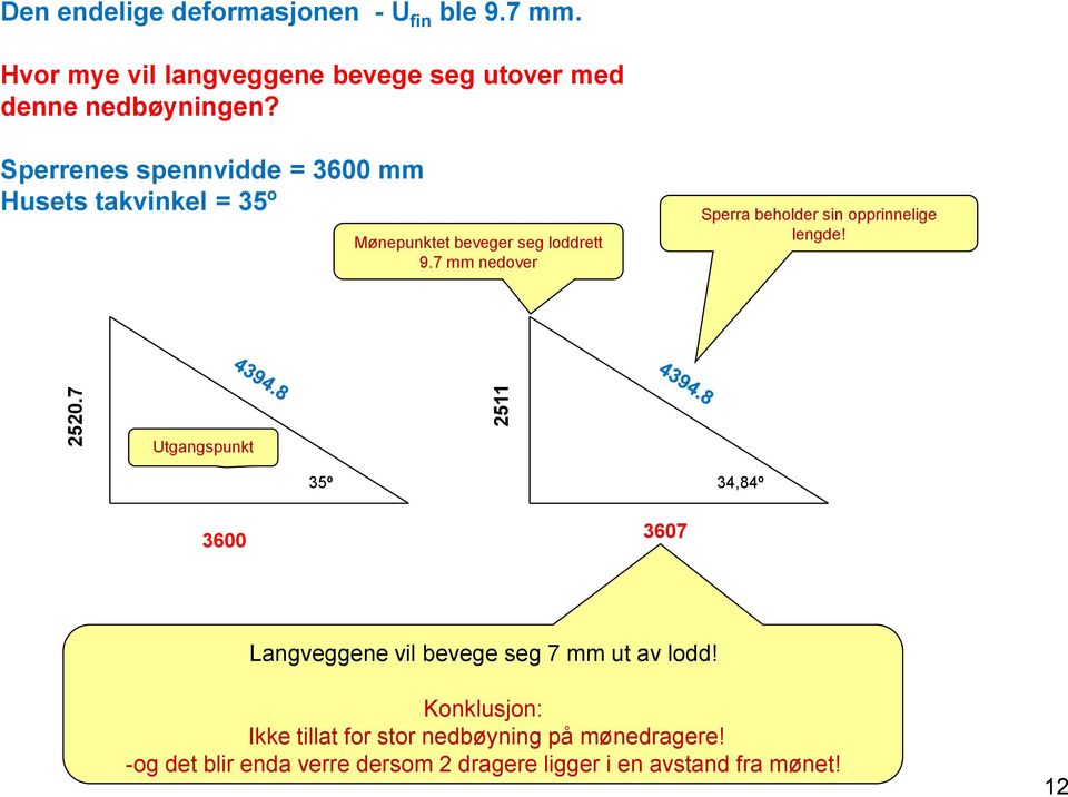 Sperrenes spennvidde = 3600 mm Husets takvinkel = 35º Mønepunktet beveger seg loddrett 9.