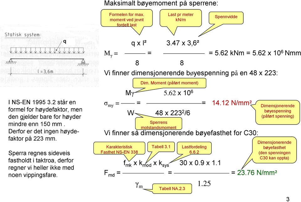 Sperra regnes sideveis fastholdt i taktroa, derfor regner vi heller ikke med noen vippingsfare. q x l² 3.47 x 3,6² M γ = = = 5.62 knm = 5.