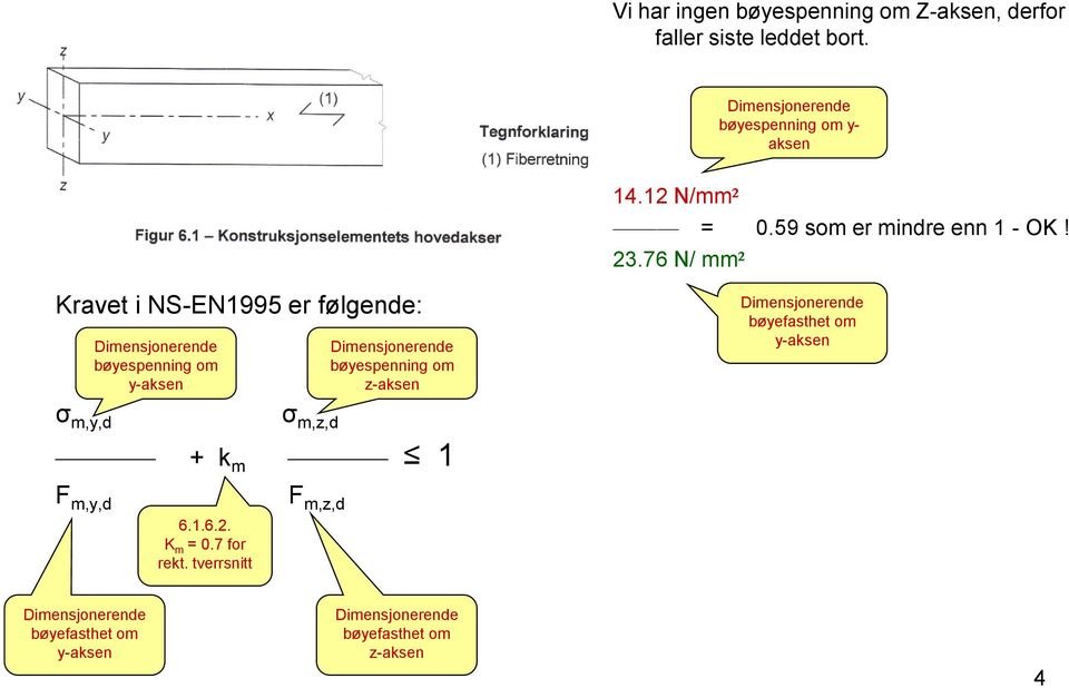 76 N/ mm² Kravet i NS-EN1995 er følgende: bøyespenning om y-aksen bøyespenning om z-aksen