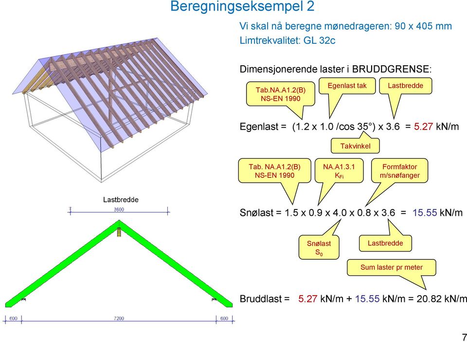 27 kn/m Takvinkel Tab. NA.A1.2(B) NS-EN 1990 NA.A1.3.1 K Fi Formfaktor m/snøfanger Snølast = 1.5 x 0.9 x 4.