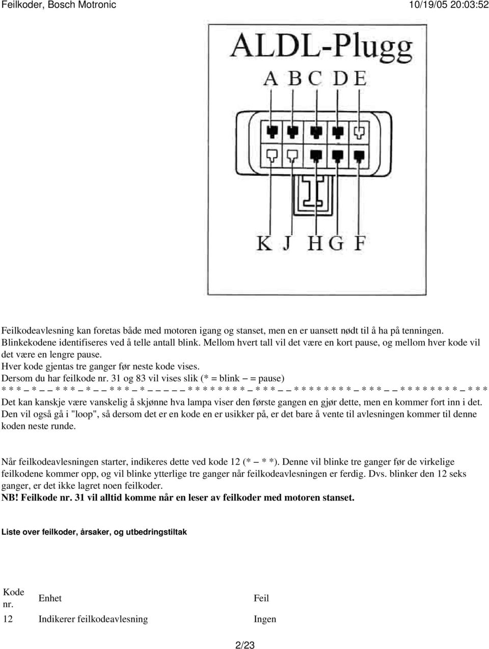 31 og 83 vil vises slik (* = blink = pause) * * * * * * * * * * * * * * * * * * * * * * * * * * * * * * * * * * * * * * * * * * * * * Det kan kanskje være vanskelig å skjønne hva lampa viser den