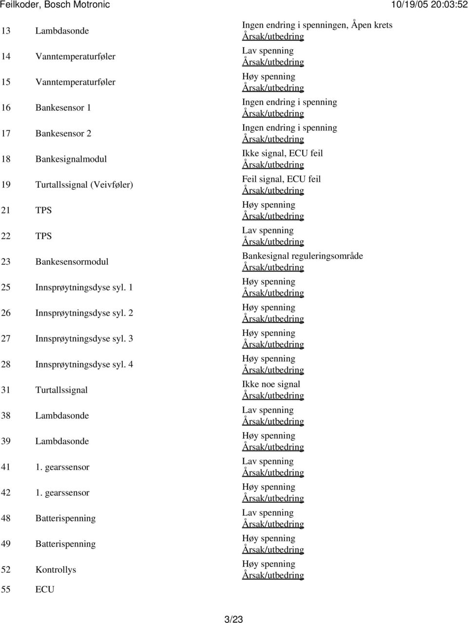 4 31 Turtallssignal 38 Lambdasonde 39 Lambdasonde 41 1. gearssensor 42 1.