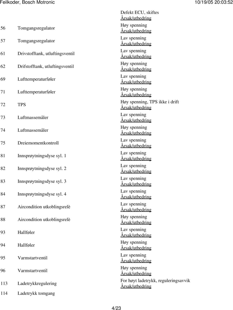 2 83 Innsprøytningsdyse syl. 3 84 Innsprøytningsdyse syl.