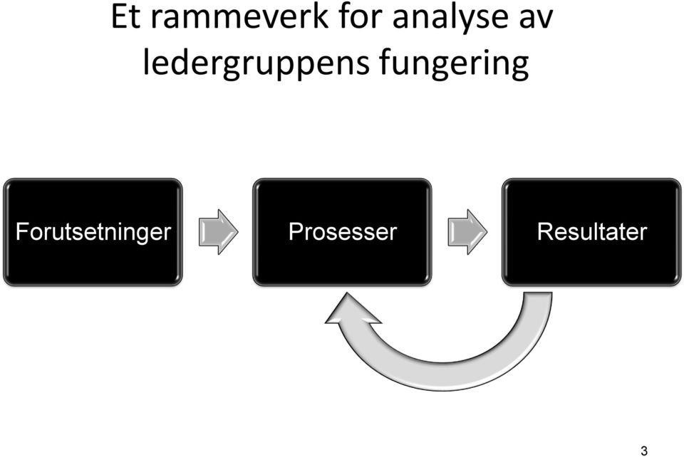 ledergruppens