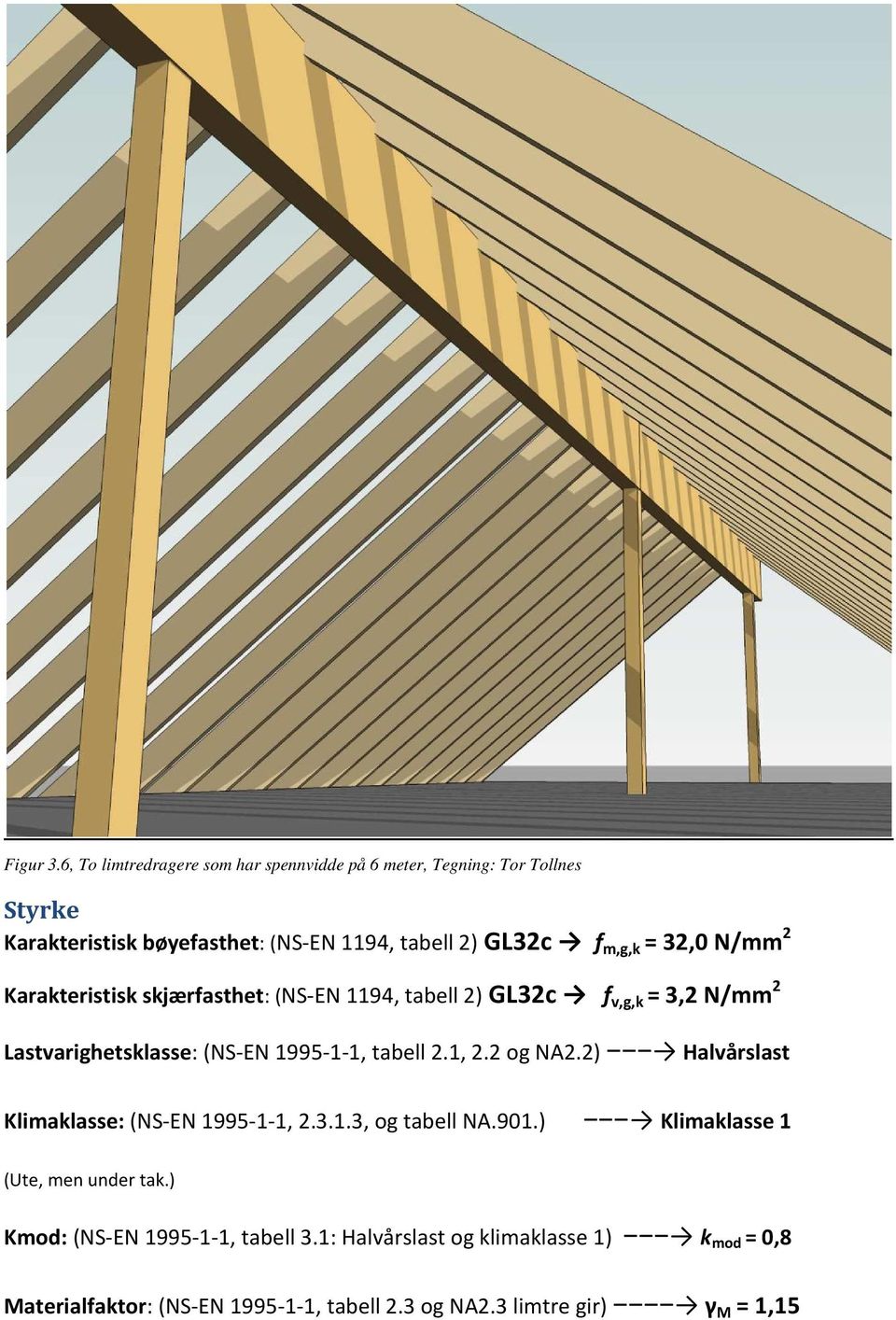 m,g,k 32,0 N/mm 2 Karakteristisk skjærfasthet: (NS-EN 1194, tabell 2) GL32c f v,g,k 3,2 N/mm 2 Lastvarighetsklasse: (NS-EN 1995-1-1, tabell