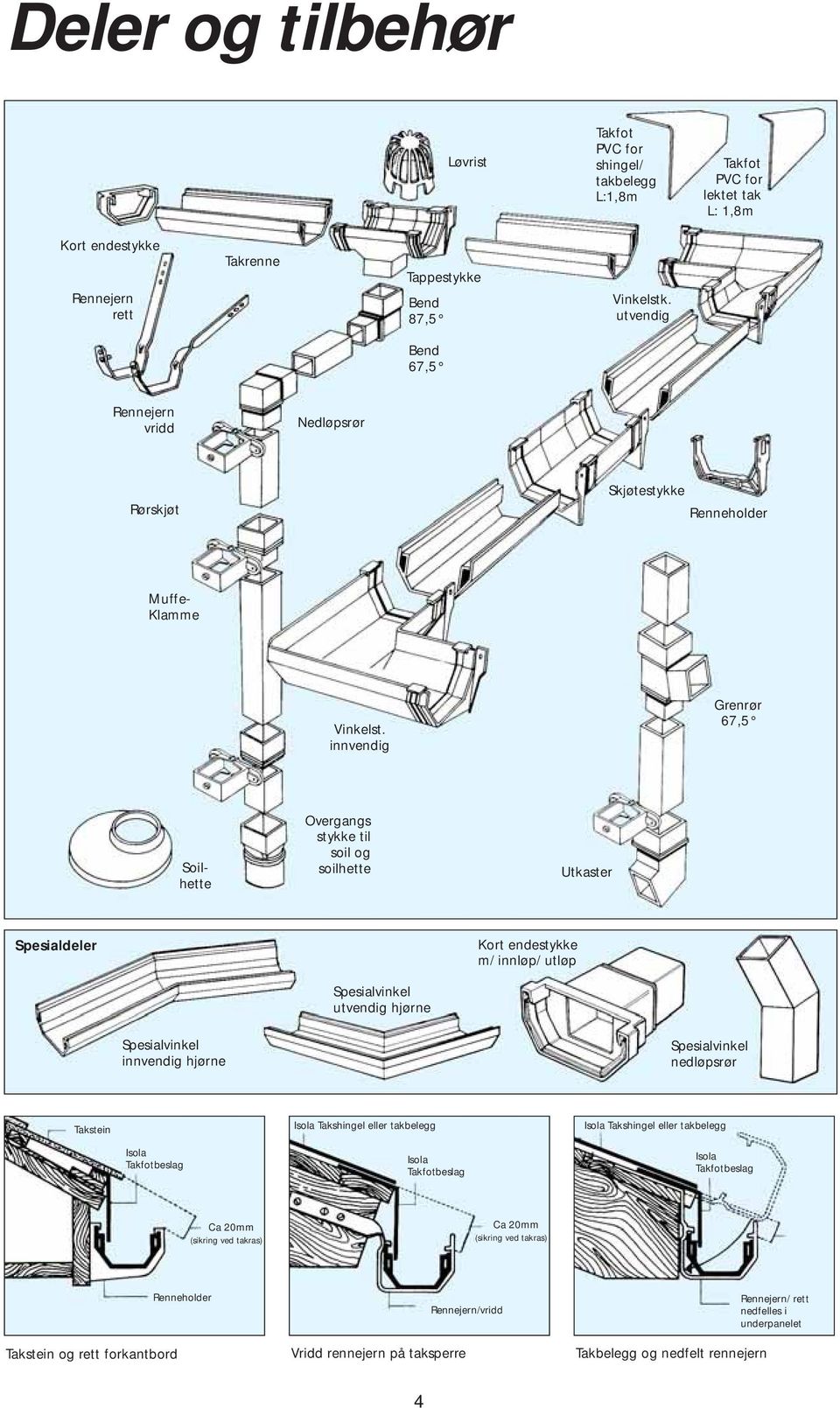 innvendig Grenrør 67,5 Soilhette Overgangs stykke til soil og soilhette Utkaster Spesialdeler Kort endestykke m/ innløp/ utløp Spesialvinkel utvendig hjørne Spesialvinkel innvendig hjørne