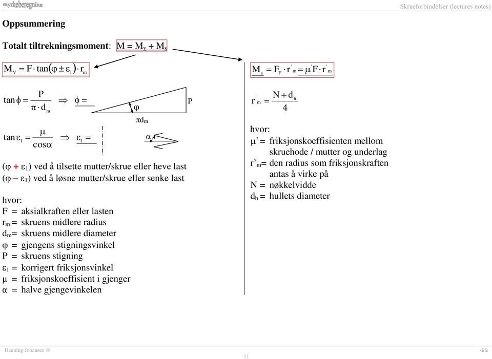stigningsvinkel P = skruens stigning = korrigert friksjonsvinkel μ = friksjonskoeffisient i gjenger α = halve gjengevinkelen d P r ' N d 4 h