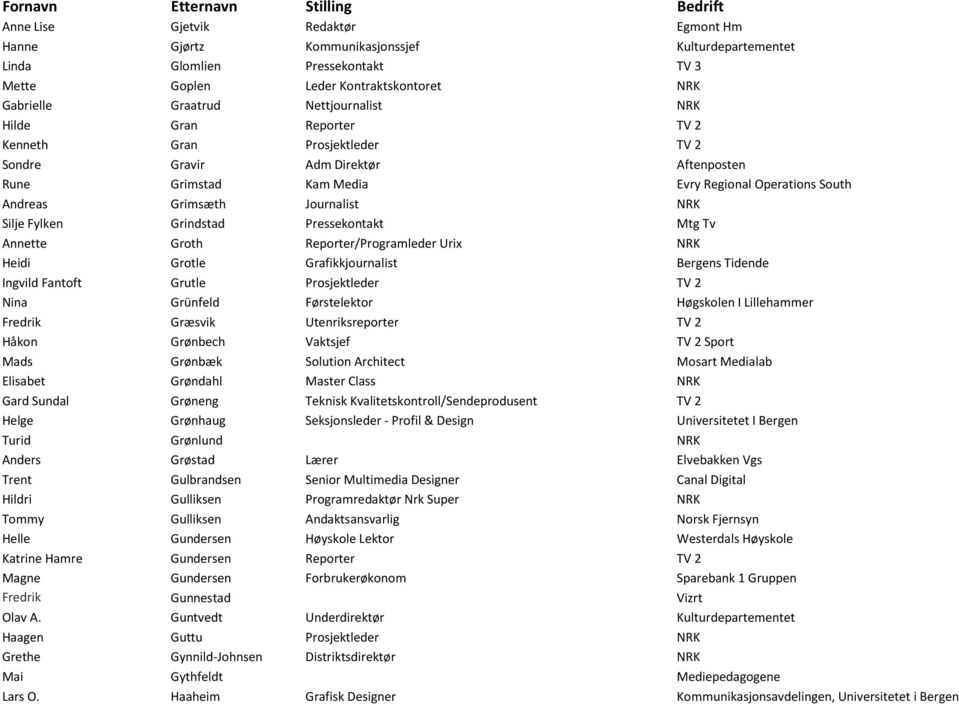 Grindstad Pressekontakt Mtg Tv Annette Groth Reporter/Programleder Urix NRK Heidi Grotle Grafikkjournalist Bergens Tidende Ingvild Fantoft Grutle Prosjektleder TV 2 Nina Grünfeld Førstelektor