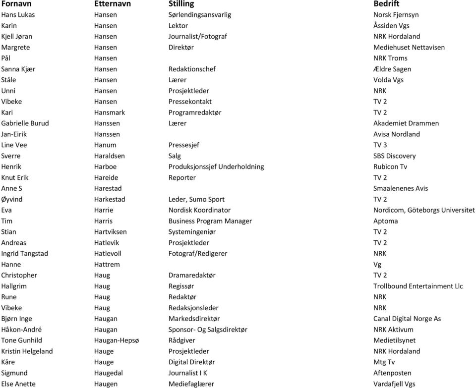 Hanssen Lærer Akademiet Drammen Jan-Eirik Hanssen Avisa Nordland Line Vee Hanum Pressesjef TV 3 Sverre Haraldsen Salg SBS Discovery Henrik Harboe Produksjonssjef Underholdning Rubicon Tv Knut Erik