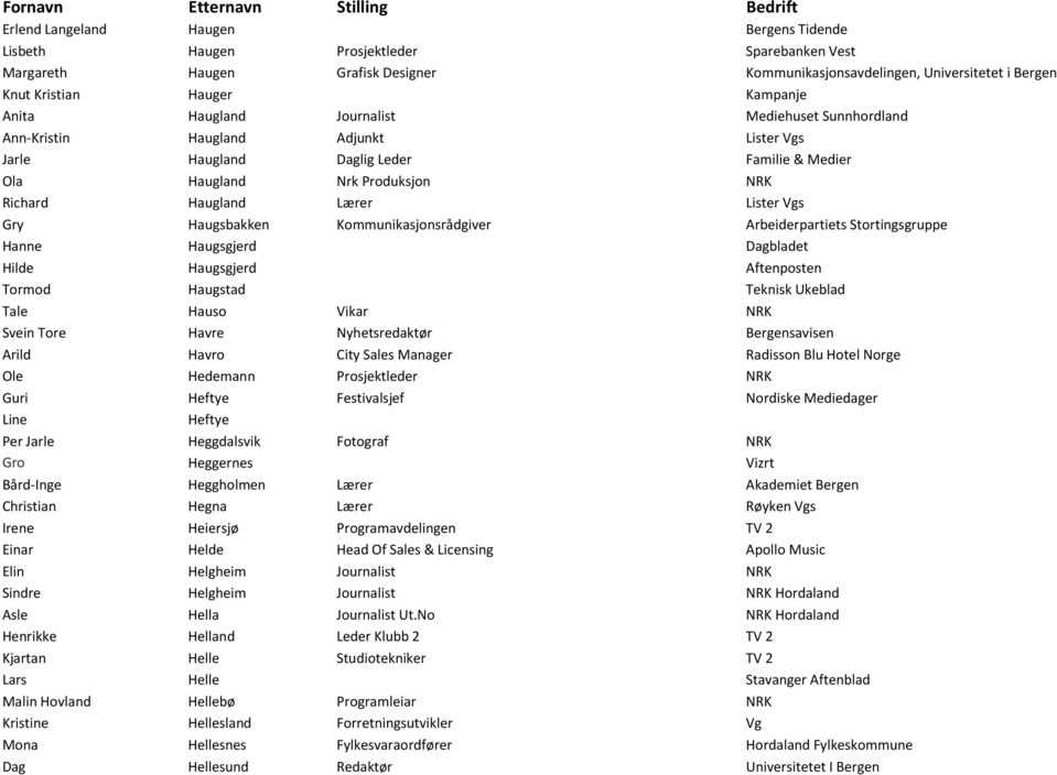 Vgs Gry Haugsbakken Kommunikasjonsrådgiver Arbeiderpartiets Stortingsgruppe Hanne Haugsgjerd Dagbladet Hilde Haugsgjerd Aftenposten Tormod Haugstad Teknisk Ukeblad Tale Hauso Vikar NRK Svein Tore