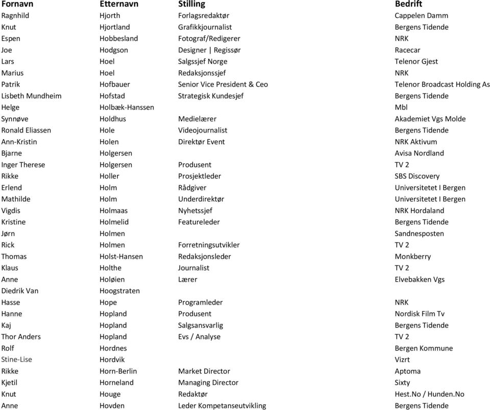 Holbæk-Hanssen Mbl Synnøve Holdhus Medielærer Akademiet Vgs Molde Ronald Eliassen Hole Videojournalist Bergens Tidende Ann-Kristin Holen Direktør Event NRK Aktivum Bjarne Holgersen Avisa Nordland