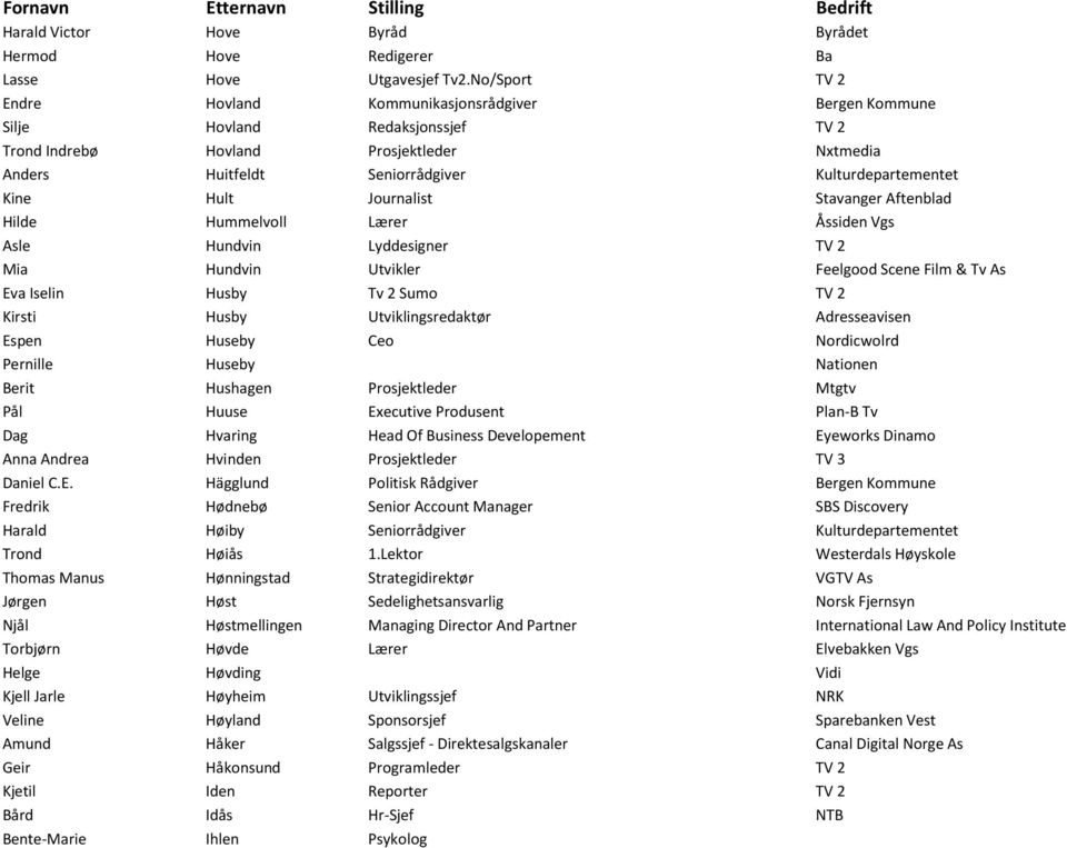 Kine Hult Journalist Stavanger Aftenblad Hilde Hummelvoll Lærer Åssiden Vgs Asle Hundvin Lyddesigner TV 2 Mia Hundvin Utvikler Feelgood Scene Film & Tv As Eva Iselin Husby Tv 2 Sumo TV 2 Kirsti Husby