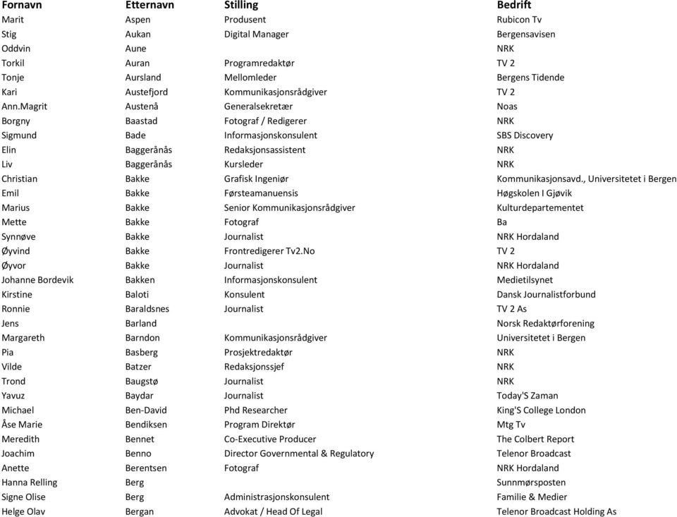 Magrit Austenå Generalsekretær Noas Borgny Baastad Fotograf / Redigerer NRK Sigmund Bade Informasjonskonsulent SBS Discovery Elin Baggerånås Redaksjonsassistent NRK Liv Baggerånås Kursleder NRK