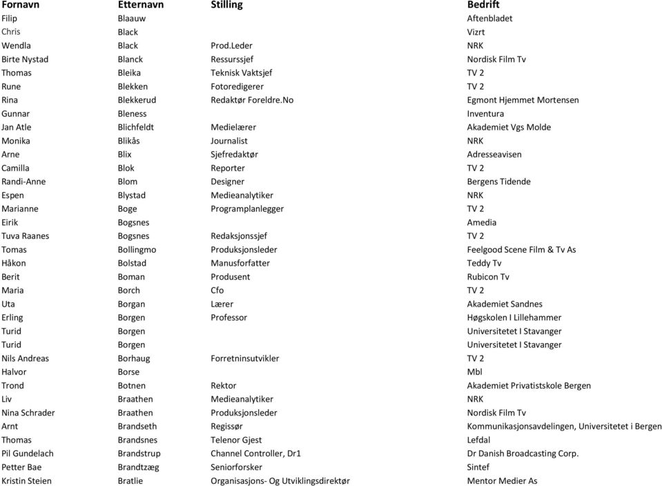 No Egmont Hjemmet Mortensen Gunnar Bleness Inventura Jan Atle Blichfeldt Medielærer Akademiet Vgs Molde Monika Blikås Journalist NRK Arne Blix Sjefredaktør Adresseavisen Camilla Blok Reporter TV 2