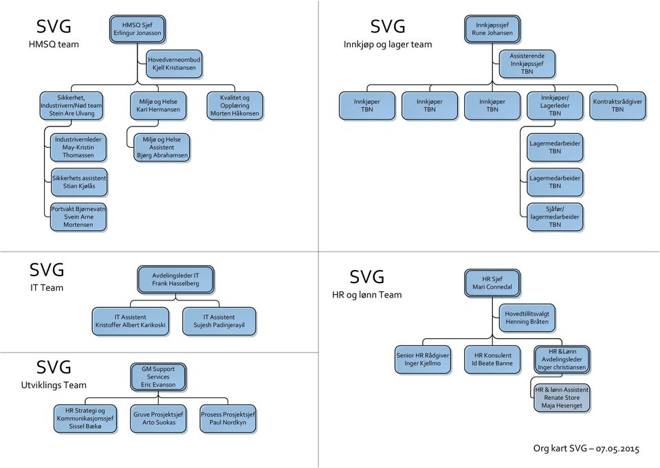 Assistent Bjørg Abrahamsen Lagermedarbeider Sikkerhets assistent Stian Kjølås Lagermedarbeider Portvakt Bjørnevatn Svein Arne Mortensen Sjåfør/ lagermedarbeider IT Team IT Frank Hasselberg HR og lønn