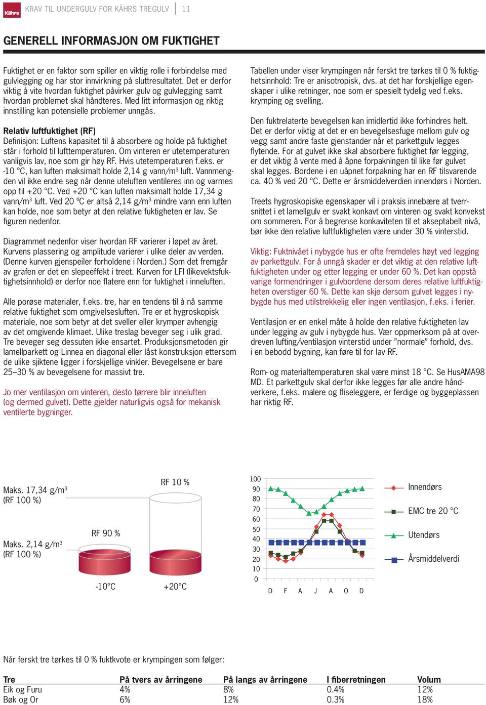 Relativ luftfuktighet (RF) Defi nisjon: Luftens kapasitet til å absorbere og holde på fuktighet står i forhold til lufttemperaturen. Om vinteren er utetemperaturen vanligvis lav, noe som gir høy RF.