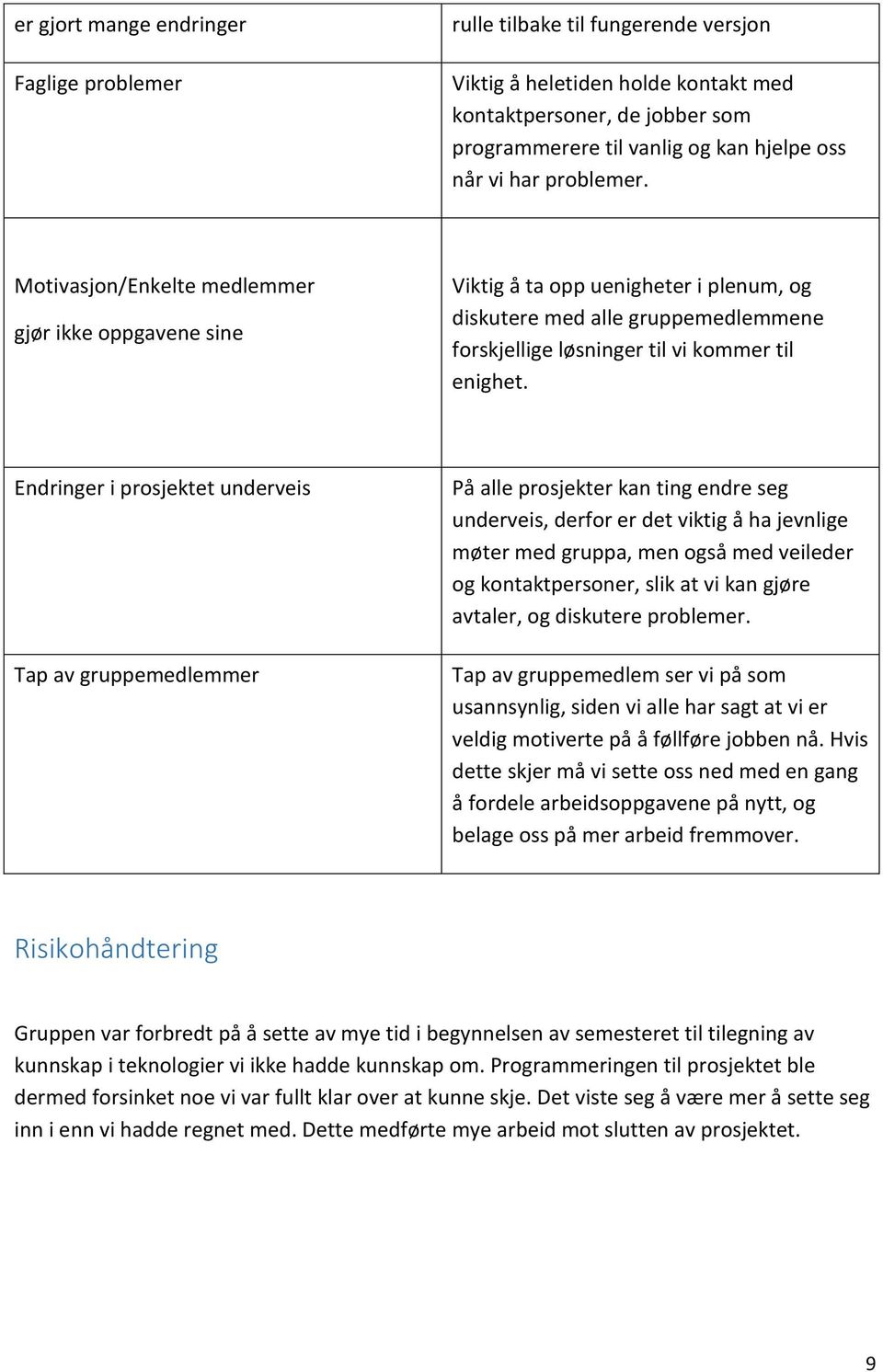 Endringer i prosjektet underveis Tap av gruppemedlemmer På alle prosjekter kan ting endre seg underveis, derfor er det viktig å ha jevnlige møter med gruppa, men også med veileder og kontaktpersoner,