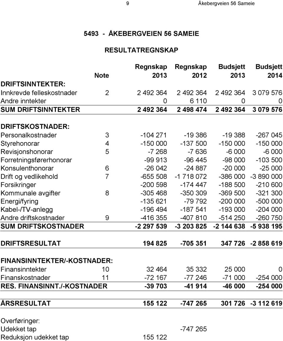 500-150 000-150 000 Revisjonshonorar 5-7 268-7 636-6 000-6 000 Forretningsførerhonorar -99 913-96 445-98 000-103 500 Konsulenthonorar 6-26 042-24 887-20 000-25 000 Drift og vedlikehold 7-655 508-1