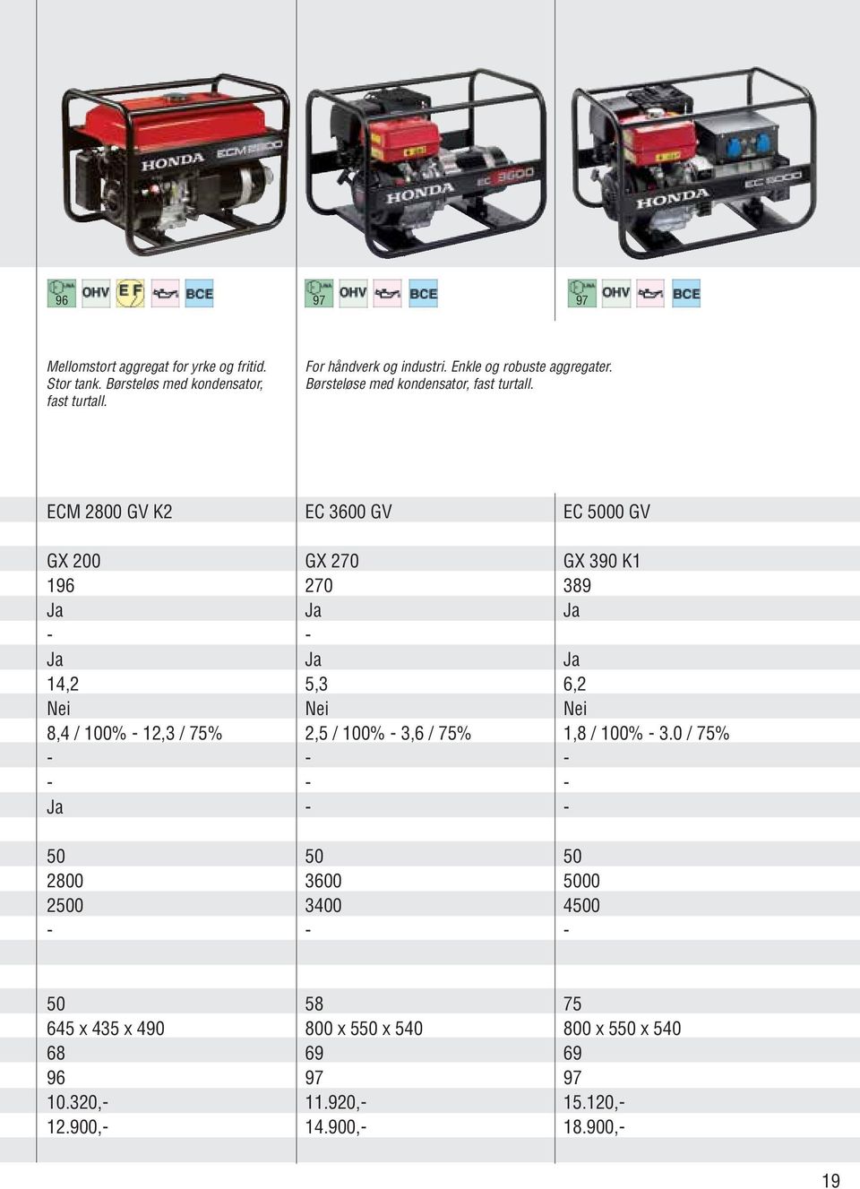 ECM 2800 GV K2 EC 3600 GV EC 5000 GV GX 200 GX 270 GX 390 K1 196 270 389 - - 14,2 5,3 6,2 Nei Nei Nei 8,4 / 100% - 12,3 / 75% 2,5 / 100% -