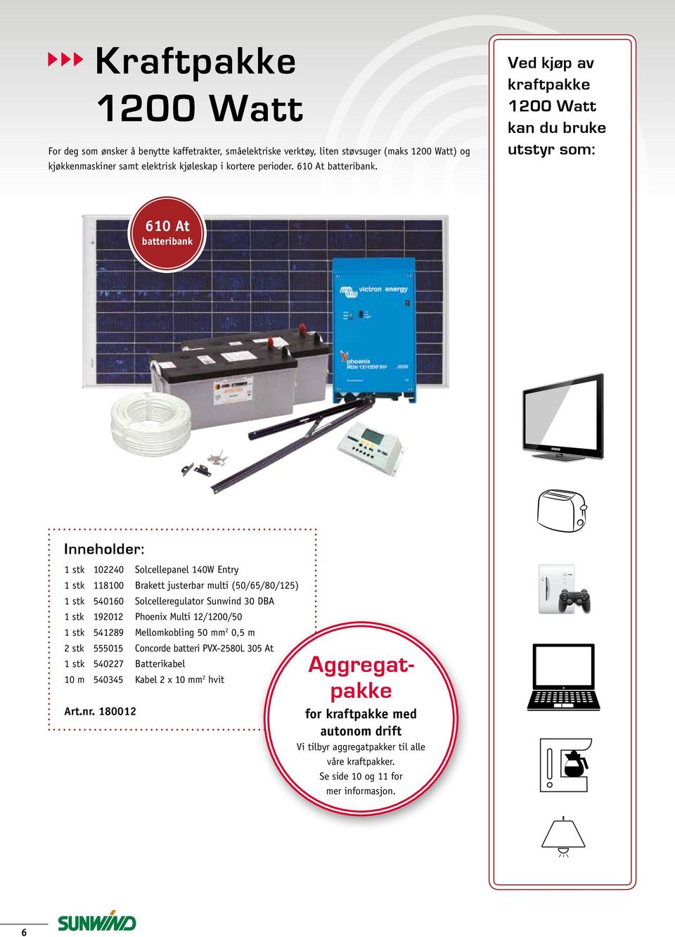 Ved kjøp av kraftpakke 1200 Watt kan du bruke utstyr som: 610 At batteribank Inneholder: 1 stk 102240 Solcellepanel 140W Entry 1 stk 118100 Brakett justerbar multi (50/65/80/125) 1 stk 540160