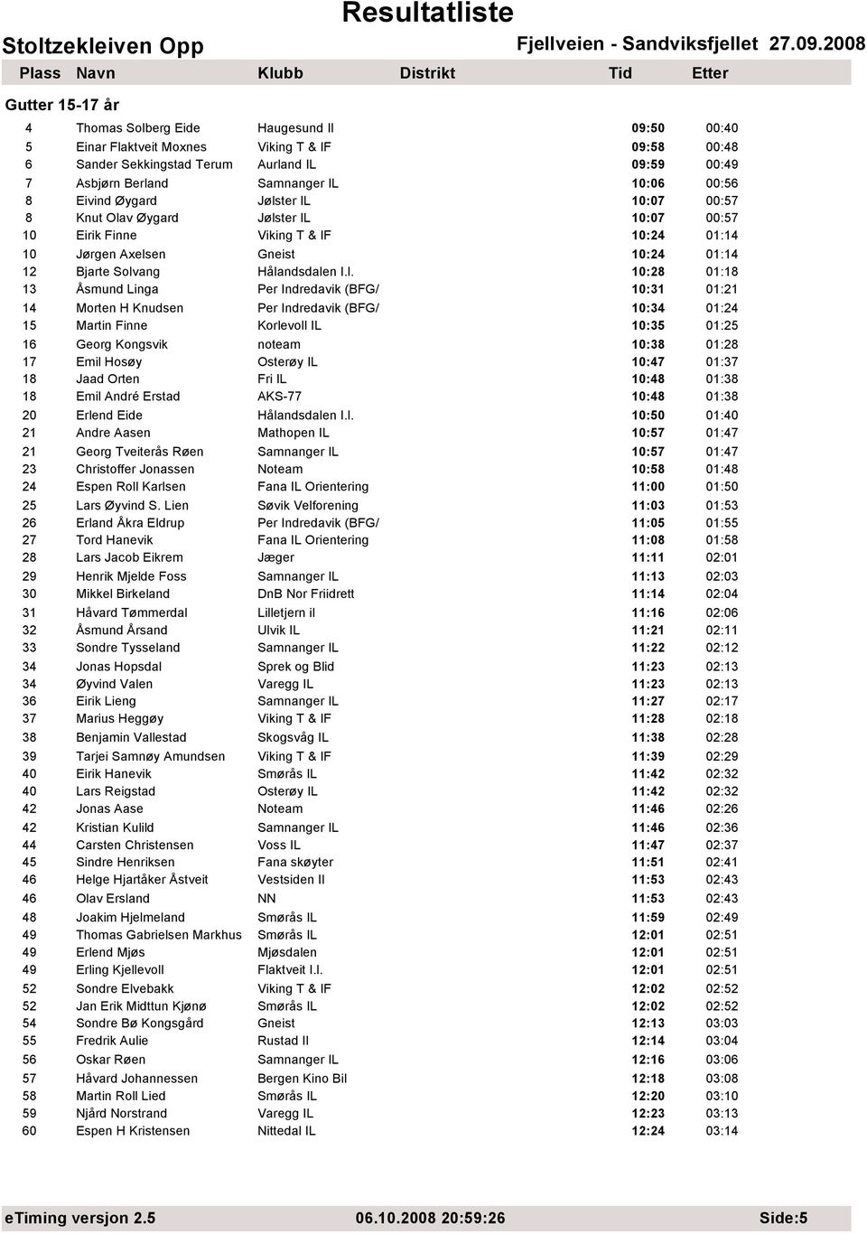 Hålandsdalen I.l. 10:28 01:18 13 Åsmund Linga Per Indredavik (BFG/ 10:31 01:21 14 Morten H Knudsen Per Indredavik (BFG/ 10:34 01:24 15 Martin Finne Korlevoll IL 10:35 01:25 16 Georg Kongsvik noteam