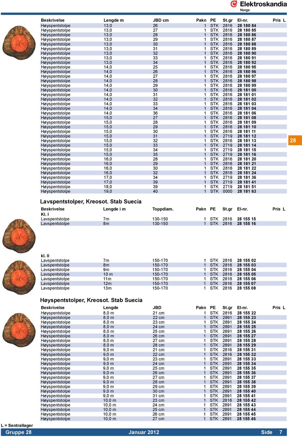 1 STK 2816 28 180 91 Høyspentstolpe 13,0 34 1 STK 2816 28 180 92 Høyspentstolpe 14,0 25 1 STK 2816 28 180 95 Høyspentstolpe 14,0 26 1 STK 2816 28 180 96 Høyspentstolpe 14,0 27 1 STK 2816 28 180 97