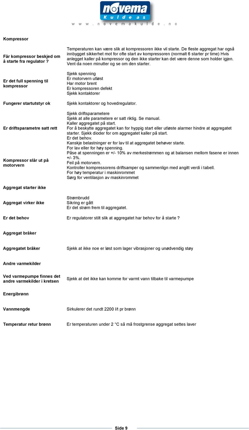 De fleste aggregat har også innbygget sikkerhet mot for ofte start av kompressoren (normalt 6 starter pr time) Hvis anlegget kaller på kompressor og den ikke starter kan det være denne som holder