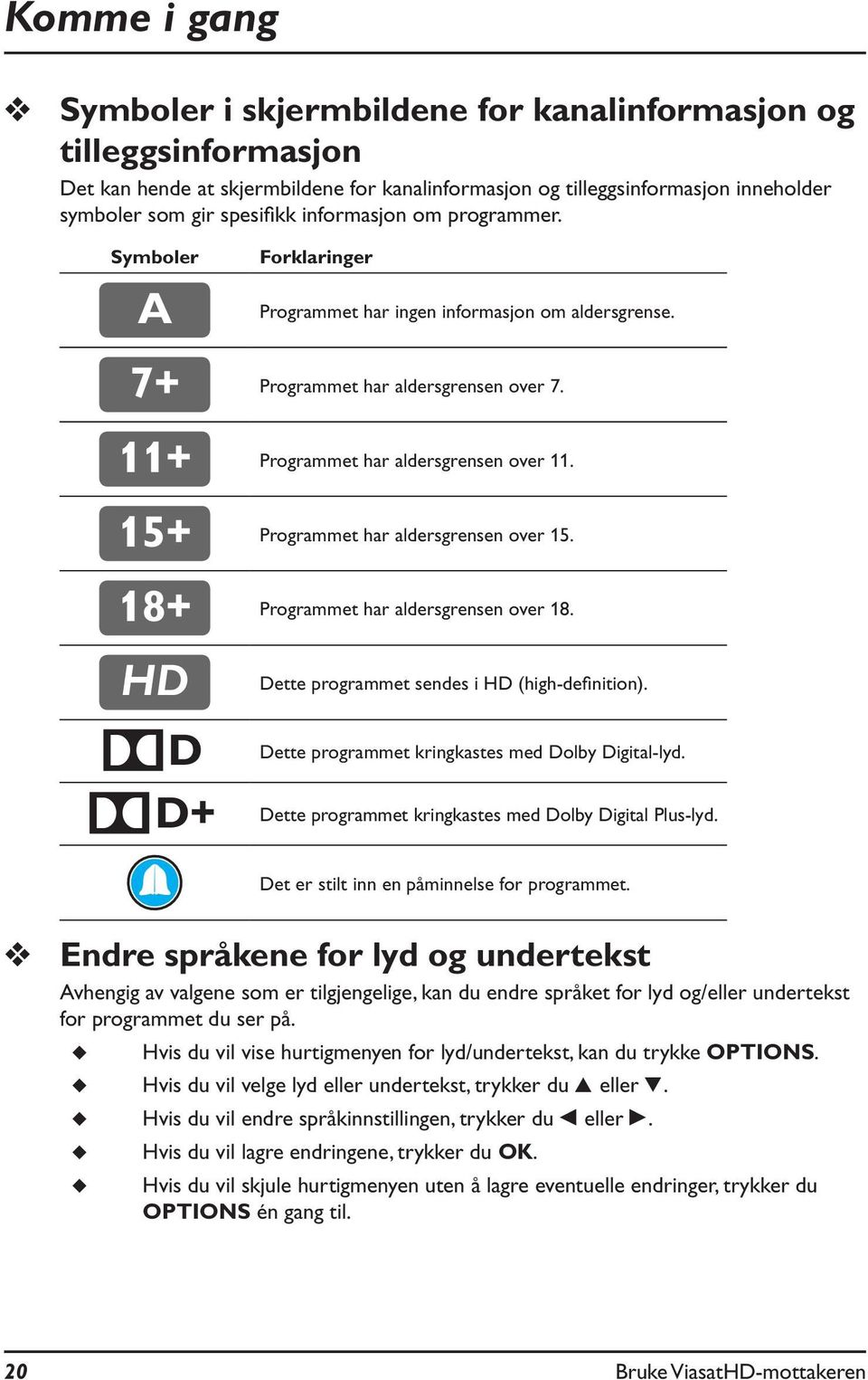 15+ Programmet har aldersgrensen over 15. 18+ Programmet har aldersgrensen over 18. HD D D+ Dette programmet sendes i HD (high-definition). Dette programmet kringkastes med Dolby Digital-lyd.