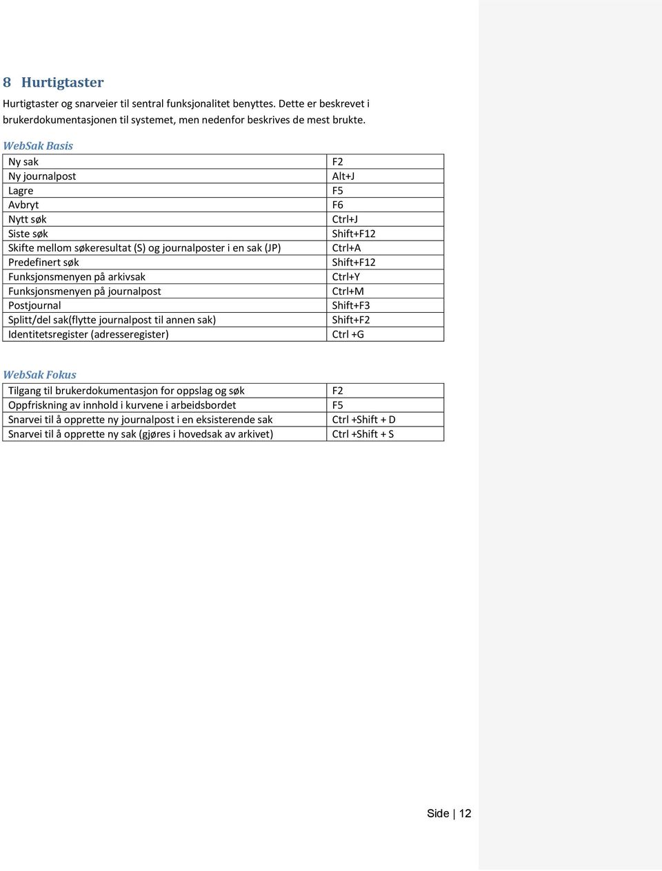 Funksjonsmenyen på arkivsak Ctrl+Y Funksjonsmenyen på journalpost Ctrl+M Postjournal Shift+F3 Splitt/del sak(flytte journalpost til annen sak) Shift+F2 Identitetsregister (adresseregister) Ctrl +G
