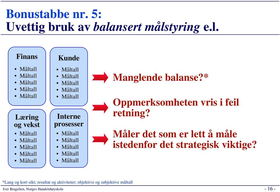 * Oppmerksomheten vris i feil retning?