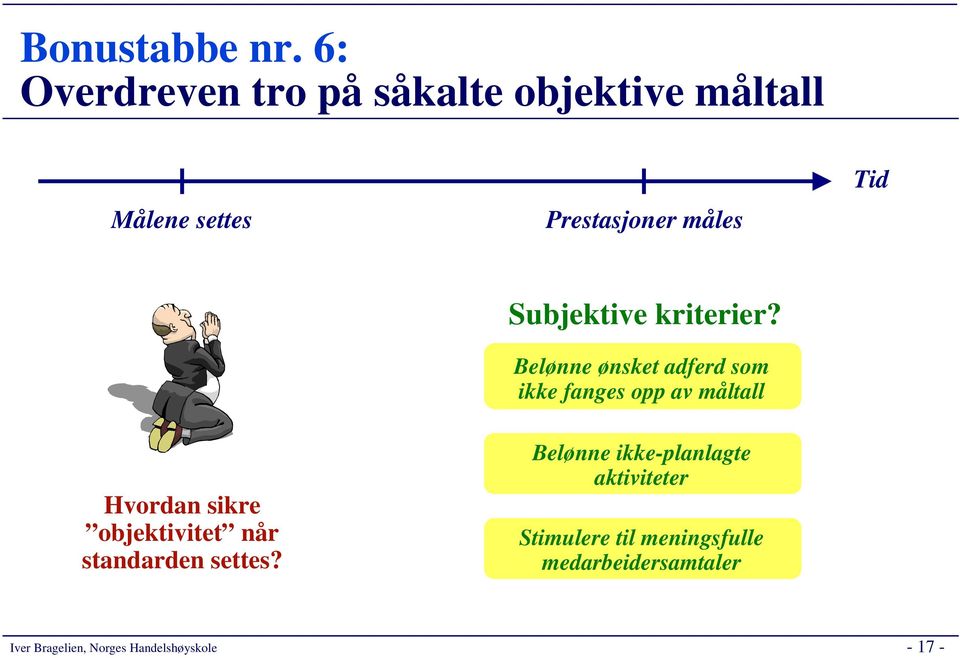 måles Tid Subjektive kriterier?