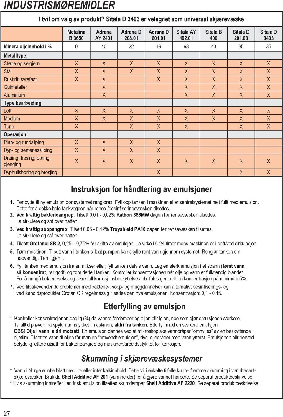 Lett X X X X X X X X Medium X X X X X X X X Tung X X X X X X Operasjon: Plan og rundsliping X X X X Dyp og senterlessliping X X X X Dreiing, fresing, boring, gjenging X X X X X X X X Dyphullsboring