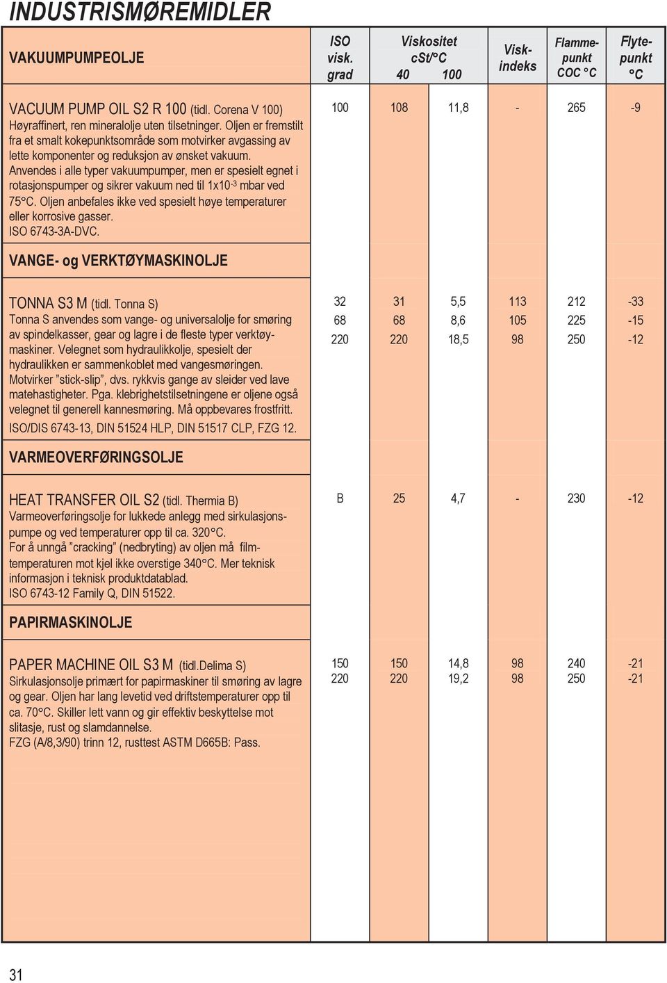 Anvendes i alle typer vakuumpumper, men er spesielt egnet i rotasjonspumper og sikrer vakuum ned til 1x10 3 mbar ved 7 C. Oljen anbefales ikke ved spesielt høye temperaturer eller korrosive gasser.