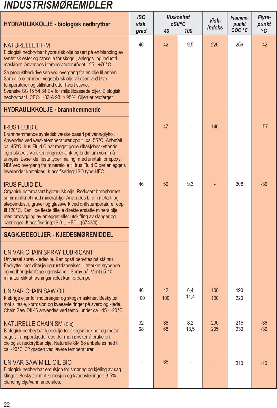 Anvendes i temperaturområdet 2 +70. Se produktbeskrivelsen ved overgang fra en olje til annen. Som alle oljer med vegetabilsk olje vil oljen ved lave temperaturer og stillstand etter hvert stivne.