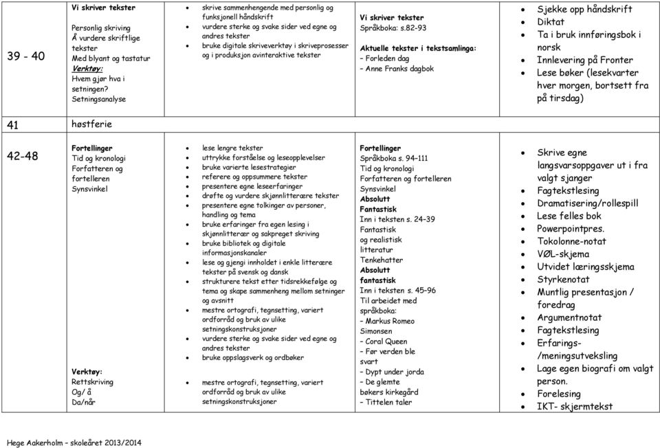 82-93 Aktuelle i tekstsamlinga: Forleden dag Anne Franks dagbok Sjekke opp håndskrift Diktat Ta i bruk innføringsbok i norsk Innlevering på Fronter Lese bøker (lesekvarter hver morgen, bortsett fra