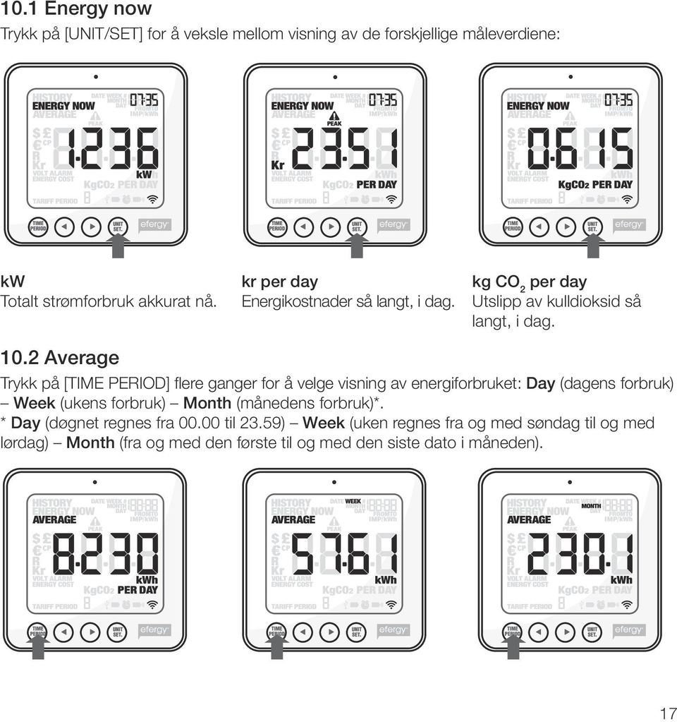 2 Average Trykk på [TIME PERIOD] flere ganger for å velge visning av energiforbruket: Day (dagens forbruk) Week (ukens forbruk) Month