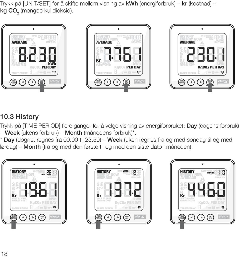 3 History Trykk på [TIME PERIOD] flere ganger for å velge visning av energiforbruket: Day (dagens forbruk)