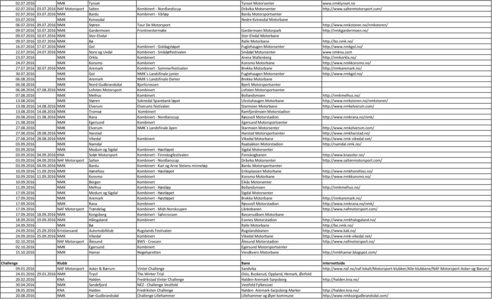 no/ 09.07.2016 10.07.2016 NMK Stor-Elvdal Stor-Elvdal Motorbane 09.07.2016 10.07.2016 NMK Bø Ralle Motorbane http://bo.nmk.no/ 16.07.2016 17.07.2016 NMK Gol Kombinert - Goldagsløpet Fuglehaugen Motorsenter http://www.