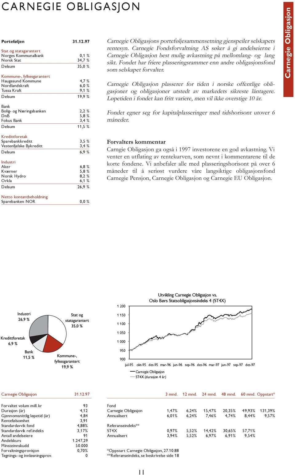 og Næringsbanken 2,2 % DnB 5,8 % Fokus Bank 3,4 % Delsum 11,5 % Carnegie Obligasjons porteføljesammensetning gjenspeiler selskapets rentesyn.