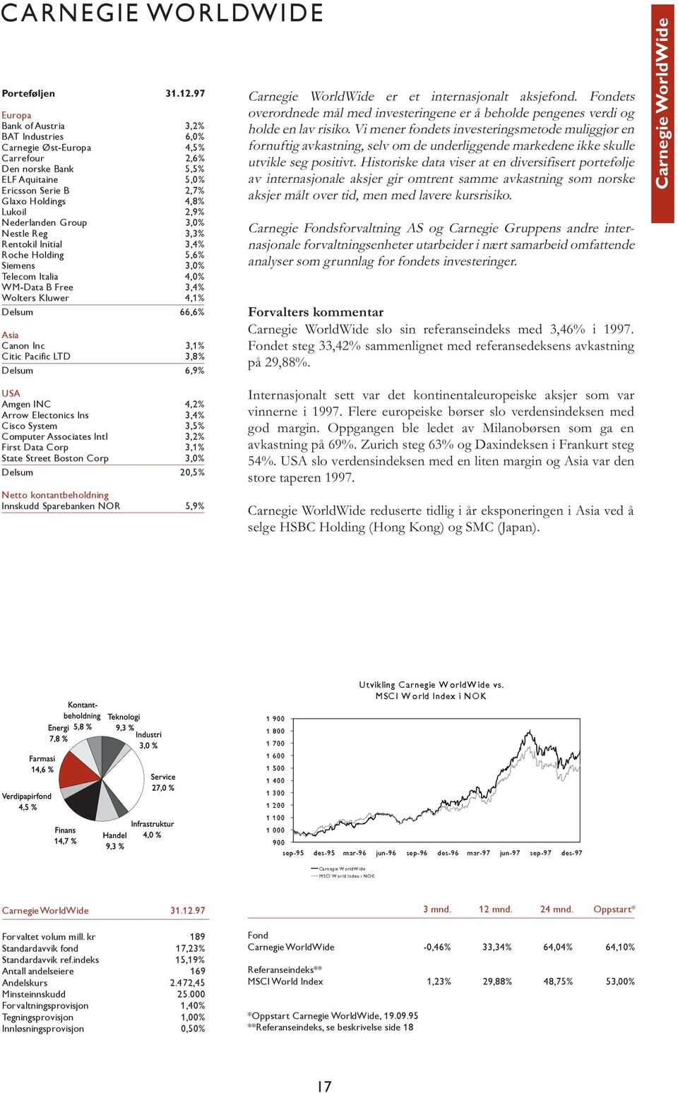 Group 3,0% Nestle Reg 3,3% Rentokil Initial 3,4% Roche Holding 5,6% Siemens 3,0% Telecom Italia 4,0% WM-Data B Free 3,4% Wolters Kluwer 4,1% Delsum 66,6% Asia Canon Inc 3,1% Citic Pacific LTD 3,8%