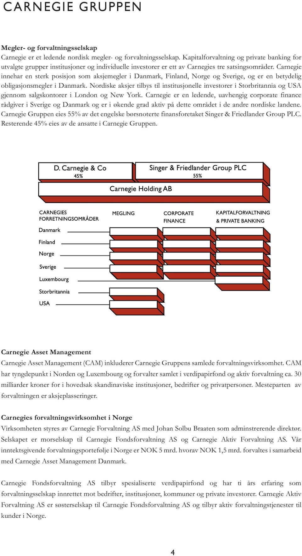 Carnegie innehar en sterk posisjon som aksjemegler i Danmark, Finland, Norge og Sverige, og er en betydelig obligasjonsmegler i Danmark.