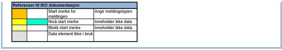 merke Inneholder ikke data Blokk start merke