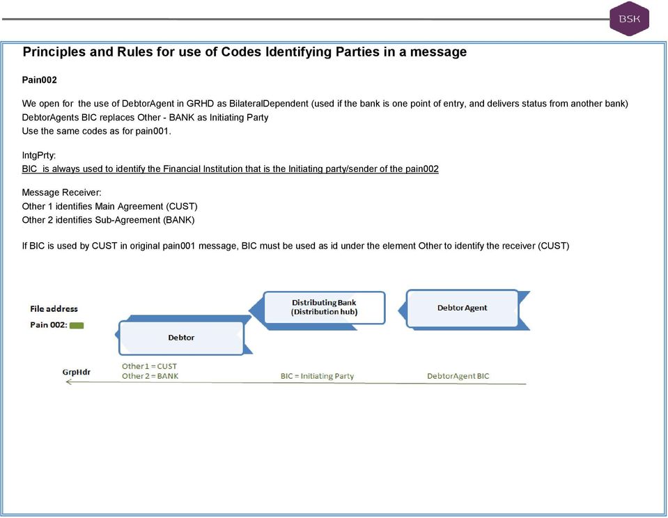 IntgPrty: BIC is always used to identify the Financial Institution that is the Initiating party/sender of the pain002 Message Receiver: Other 1 identifies Main