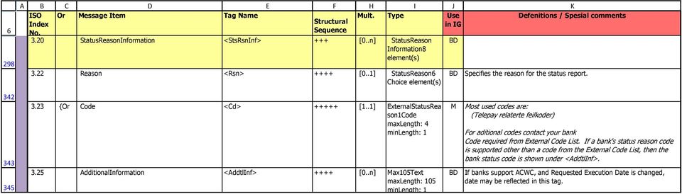 .1] ExternalStatusRea son1code maxlength: 4 3.25 AdditionalInformation <AddtlInf> ++++ [0.