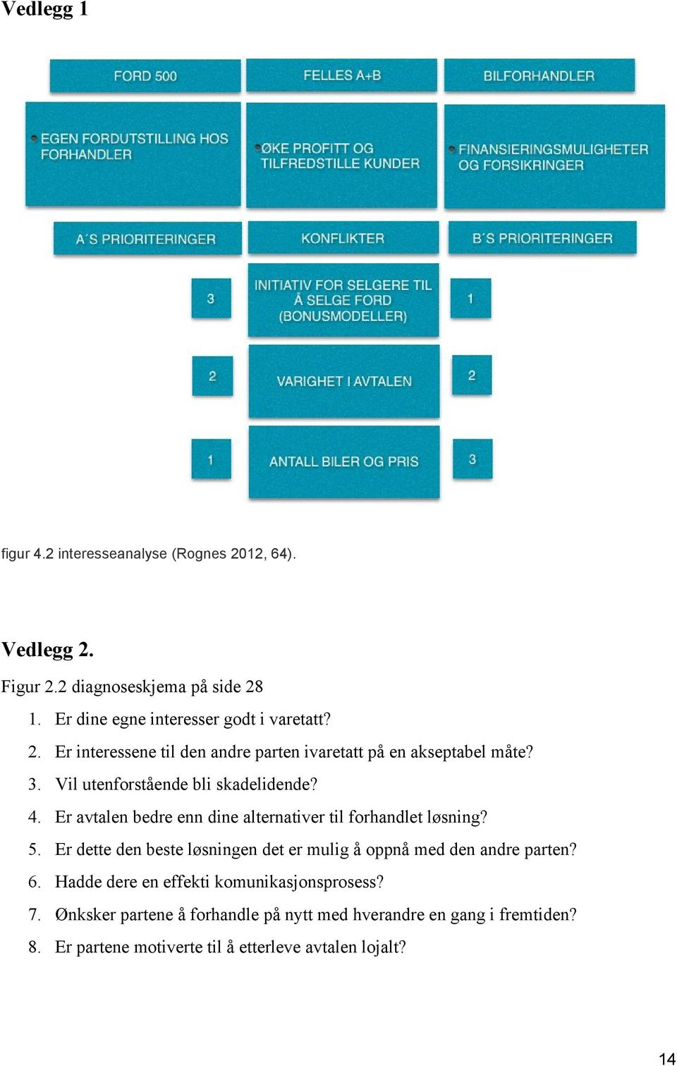 Vil utenforstående bli skadelidende? 4. Er avtalen bedre enn dine alternativer til forhandlet løsning? 5.