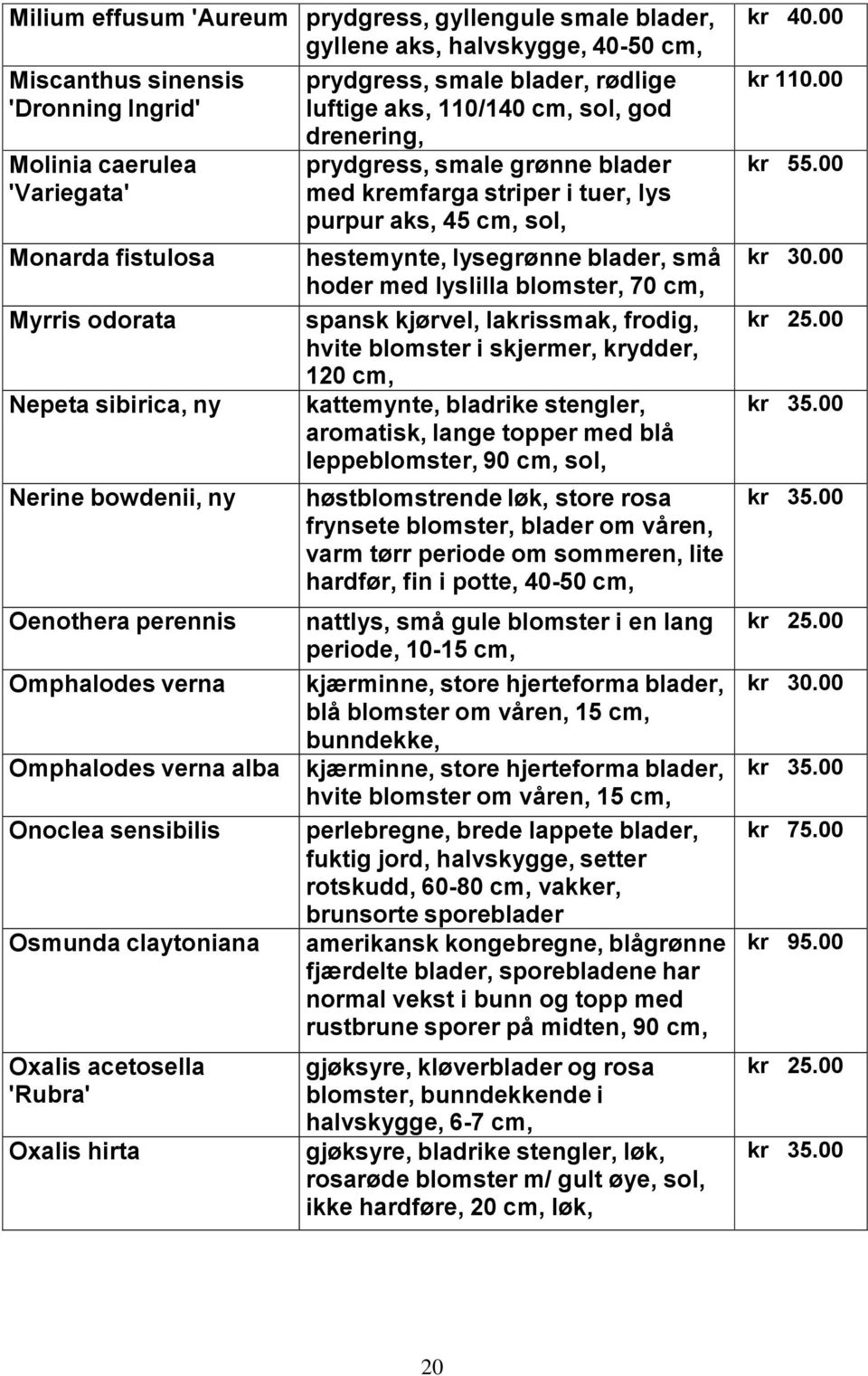 rødlige luftige aks, 110/140 sol, god drenering, prydgress, smale grønne blader med kremfarga striper i tuer, lys purpur aks, 45 sol, hestemynte, lysegrønne blader, små hoder med lyslilla blomster,