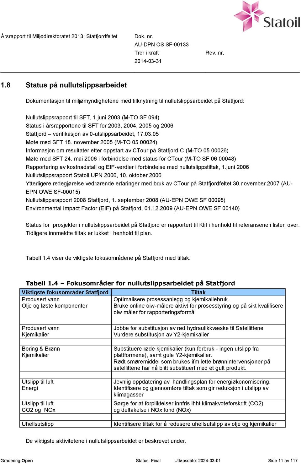 november 2005 (M-TO 05 00024) Informasjon om resultater etter oppstart av CTour på Statfjord C (M-TO 05 00026) Møte med SFT 24.